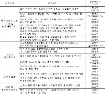 삼성전자, 日 수출규제 대응... 반도체 신규소재 연구 집중지원