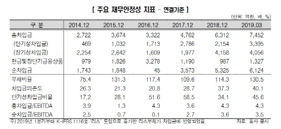 `기술수출계약 해지` 한미약품 등급전망 `부정적` 하향…A+ 등급 유지