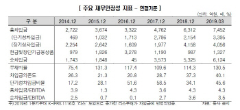 `기술수출계약 해지` 한미약품 등급전망 `부정적` 하향…A+ 등급 유지