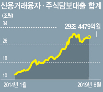 레버리지, 부의 추월차선인가 깡통 지름길인가