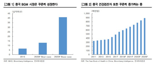 아이센스, 하반기 혈당측정기 중국 판매 기대-한국