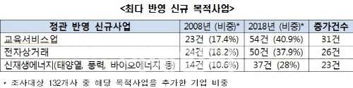 “4차산업혁명시대인데 국내 대다수 기업 3차산업혁명 시대에 머물러”