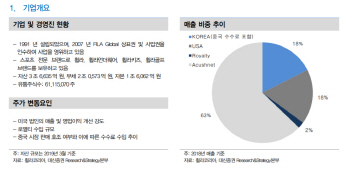 휠라코리아, 견고한 2Q 실적…부담없는 밸류-대신