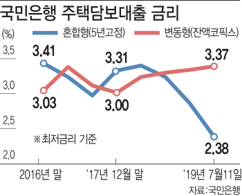 기존보다 대출한도 줄면 환승 불가..다주택자 '그림의 떡'