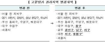 광주·대전, HUG 고분양가 관리지역 지정…26일부터 적용