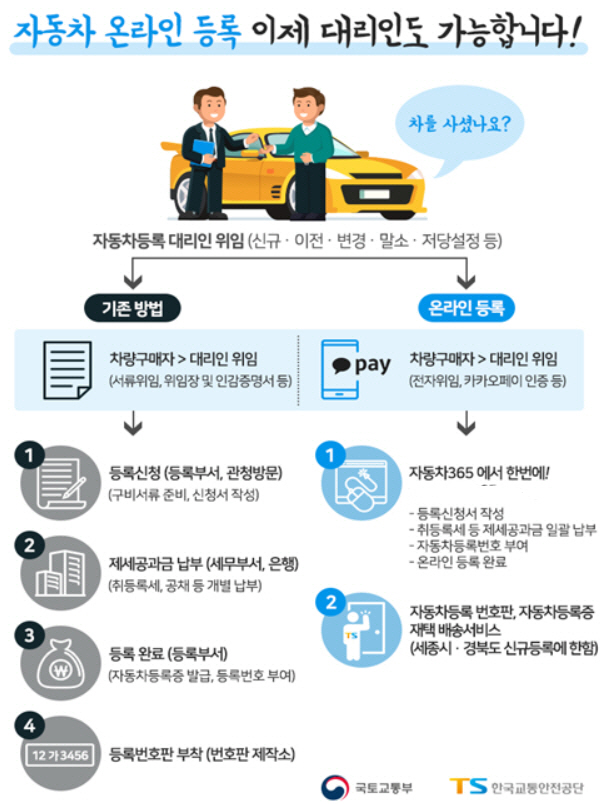 대리인도 차량 온라인 등록 가능해진다