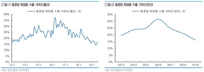 홍콩서 中보따리상 반대 시위..화장품株 영향 미미
