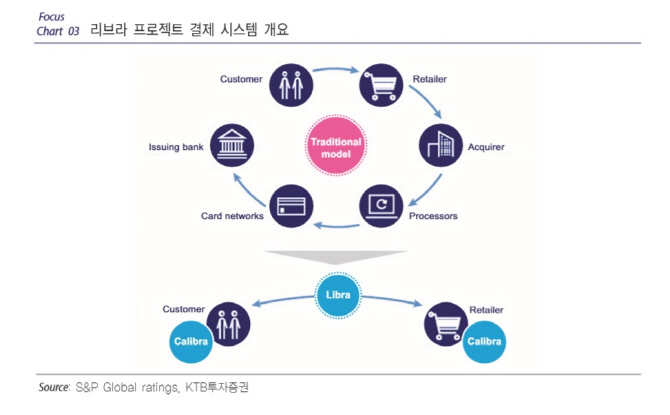 페이스북 '리브라' 등장…암호화폐 '결제' 관련주가 뜬다