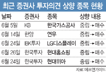 투자의견 `상향` 종목, 바닥서 건져올릴까