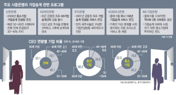 절세 넘어 M&A·IPO 컨설팅…가업 이어주고 고용창출 도와