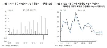 제주항공, 2Q 수요부진에 5년만 적자 예상…목표가↓-한국