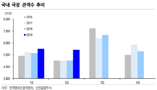 디즈니가 살린 영화관…"본격적 성수기 앞둔 투자 적기"