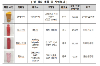 소비자원 "시중 판매 중인 텀블러 4개 제품서 '납' 검출"