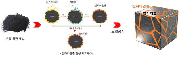 KIST, 자유자재로 열-전기 변환하는 열전소재 개발