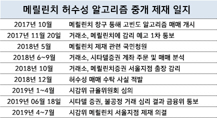 "멸치 잡았다"…거래소, 허수성 매매 중개한 `메릴린치` 제재(종합)