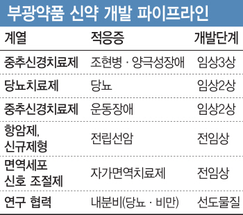 부광약품이 대형제약사 압도하는 신약개발성과 내는 비결