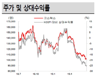 코스맥스, 2Q 국내·중국 법인 성장률 둔화 전망-SK