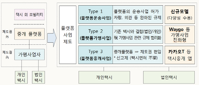 국토부 대책, 카카오와 SK 웃고..스타트업은 ‘긴장’