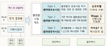 국토부 대책, 카카오와 SK 웃고..스타트업은 ‘긴장’