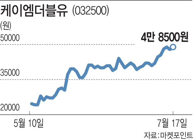 `5G 대장주` KMW, 눈높이 계속 올라간다