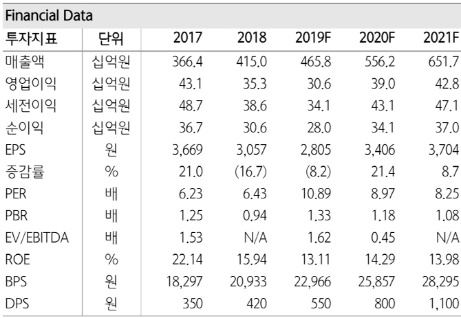 나이스정보통신, PG·온라인VAN 성장 실적 견인…투자의견 ‘매수’↑-하나