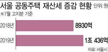 주인 못 찾았던 서울시 1424필지, 올핸 재산세 걷을까