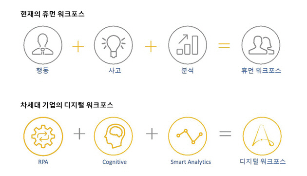 과대광고 모니터링 6명→1명 줄인 비결 'RPA', 인공지능 업그레이드