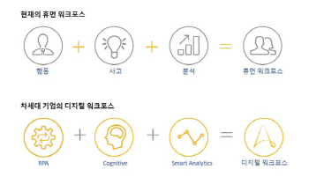 과대광고 모니터링 6명→1명 줄인 비결 'RPA', 인공지능 업그레이드