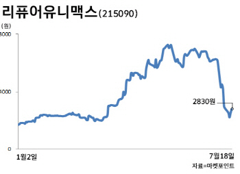 리퓨어유니맥스, 무자본 M&A에 최대주주 변경 `몸살`