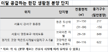 한강변 아파트 ‘힘’…접근성 따라 시세차익 ‘억’