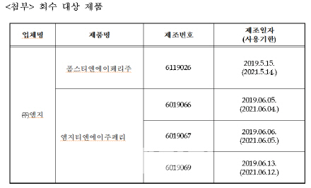 식약처, 품질부적합 엠지 수액제 잠정 판매·사용 중지 처분