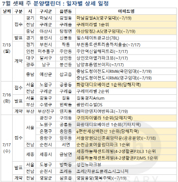 서울·부산·세종 등 다음주 7100가구 분양