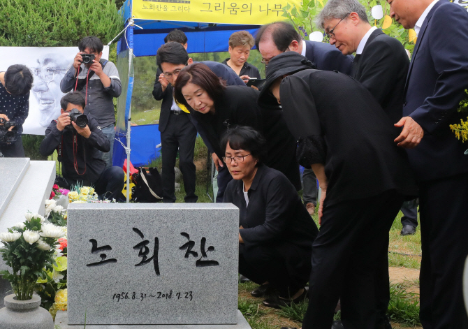 [포토] 묘비 둘러보는 심상정 대표와 유족들