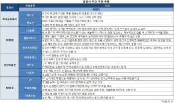 성수기 진입 화학株 추천…LG화학·한솔케미칼 등 추천