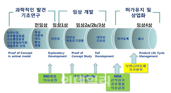 잭팟 NRDO 성과 내는데…뒷받침은 '제자리'