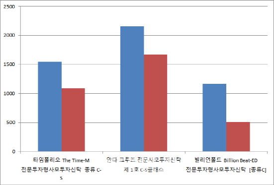 [마켓인]롱숏·멀티전략 헤지펀드 수난시대…증시부진 여파