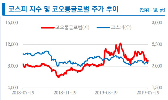 코오롱글로벌, 공유주택사업 선도…2Q 호실적 기대-리서치알음