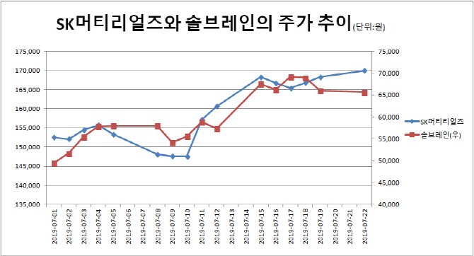 증권가 `日 수출 규제 수혜주` 두고 설왕설래 증권가 `日 수출 규제 수혜주` 두고 설왕설래