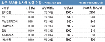 잇단 BBB급 흥행 실패…조정 신호탄이냐 개별 이슈냐