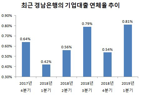 위기의 지역경제…지방銀 수장들이 자사주 사는 이유