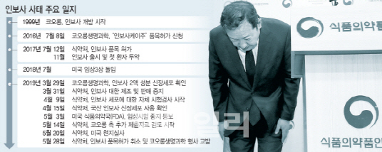  2년만에 인보사 두고 적으로 만난 식약처·코오롱생명과학