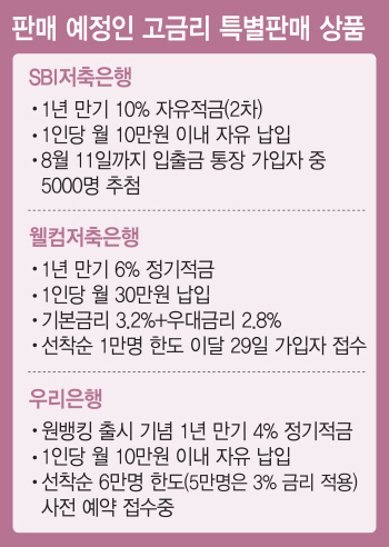 초저금리 시대, 5% 넘는 이자가 웬 '떡'…예금 특판에 소비자 ‘들썩’