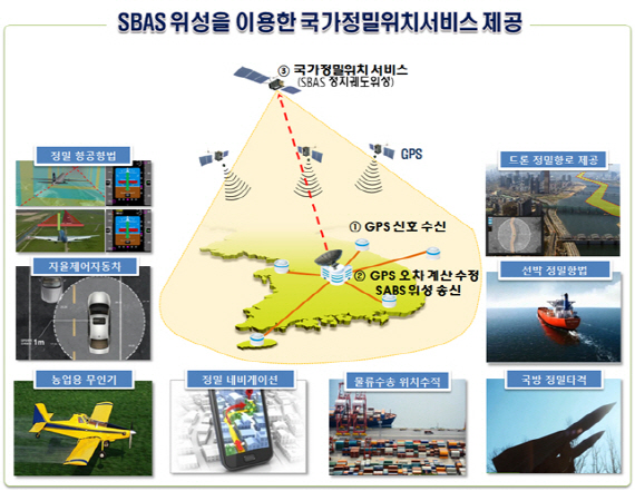 GPS 오차 3m이내' KASS' 본격 구축 시작
