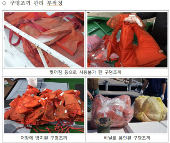 "헝가리 참사 잊었나"…낚싯배·해상낚시터 안전관리 `빨간불`