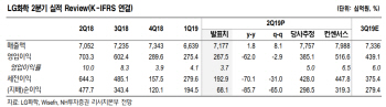 LG화학, 향후 3년 실적 하향..목표가↓-NH