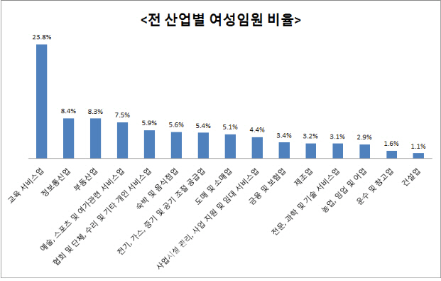 `단단한 유리천장`…500대기업 10곳중 6곳, 여성임원 한명도 없네