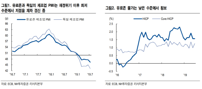 "유럽중앙은행 9월 금리인하 전망…선진국 국채투자 유망"