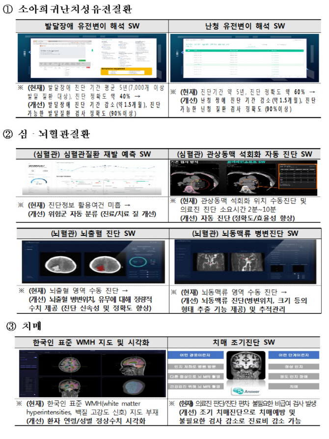 인공지능 기반 정밀진료 '닥터앤서' 임상 적용 본격화