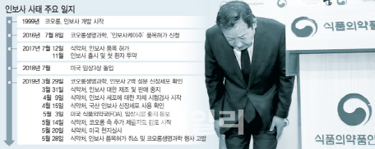 법원, 식약처 인보사 회수폐기 명령 '제동'…'집행정지 인용'