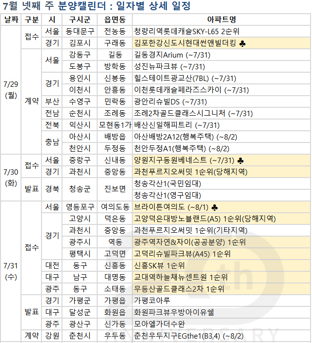 [부동산 캘린더]'마수걸이' 고양덕은·'후분양' 과천…다음주 1.2만가구에 눈길